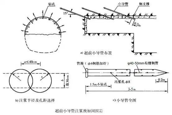 小导管注浆加固技术适用条件与基本规定