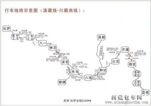 滇藏线地图滇藏线海拔高度图昆明—422km—大理—183km—丽江—136km