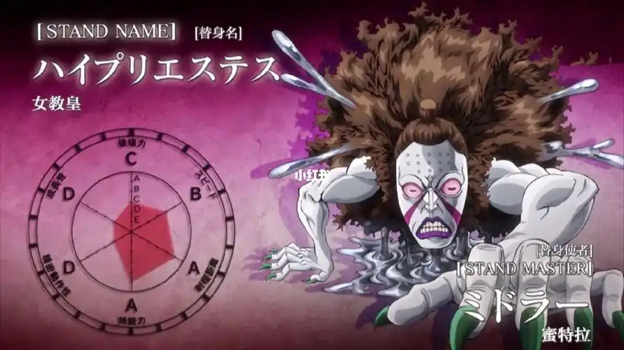 jojo的奇妙冒险 替身介绍第二十期