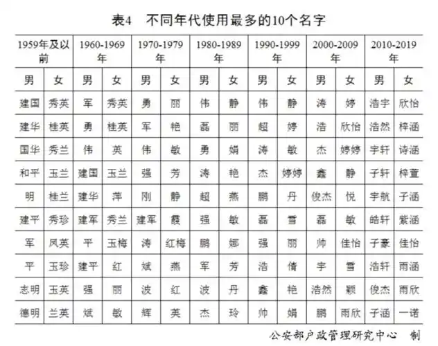 百家姓最新排行榜出炉2021王姓人口排名