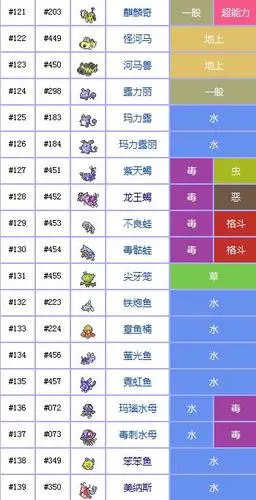 神奇宝贝珍珠钻石在没有获得全国图鉴前1到150精灵编号及名字