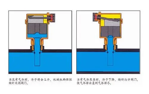 zp88黄铜自动排气阀工作原理图