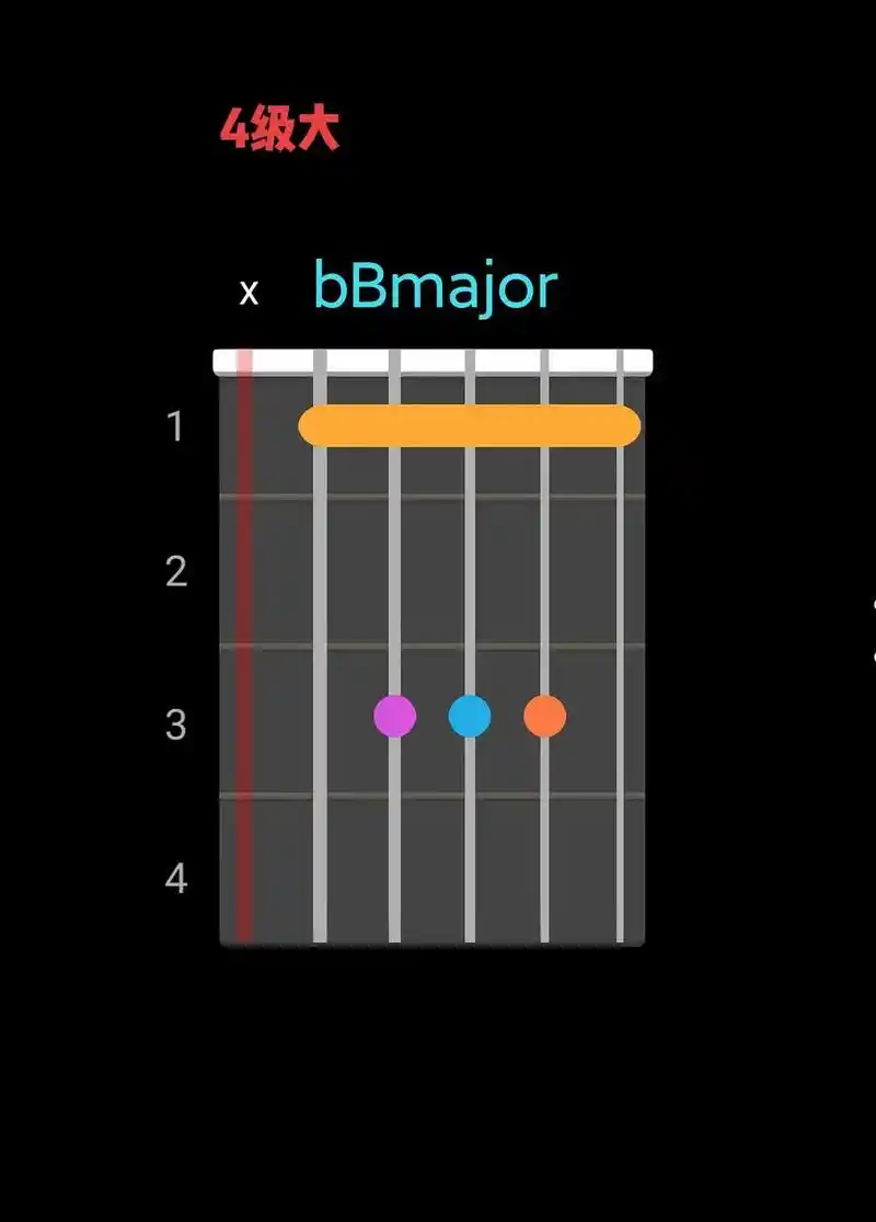 f调4536251和声走向92#吉他92 #吉他零基础 #和 - 抖音