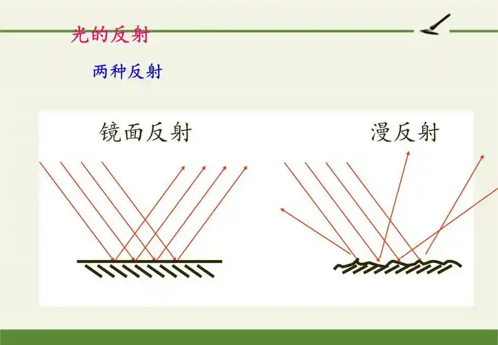 《平面镜成像》 教学课件_第2页
