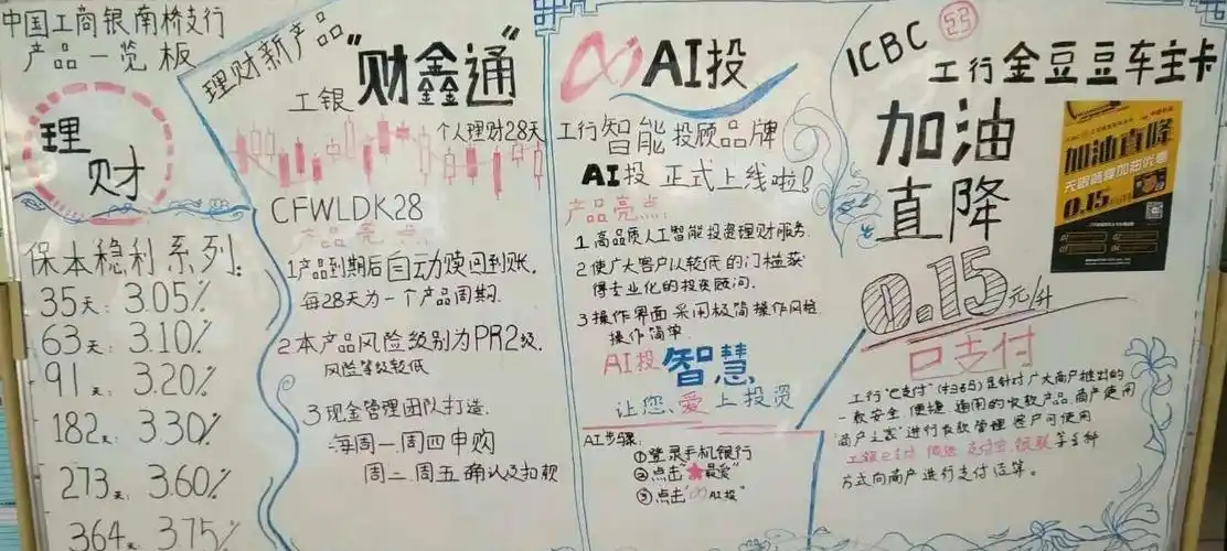 南桥支行率先垂范,通过白板积极宣传我行金融产品,提前进入旺季筷年