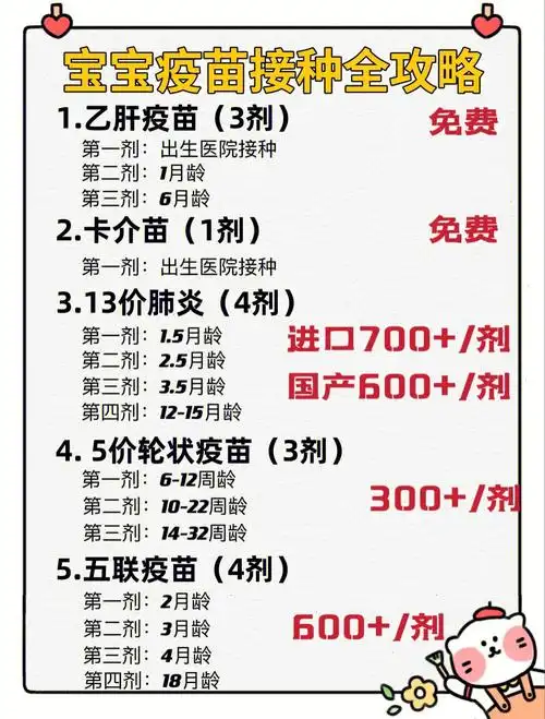 7815宝宝疫苗接种→自费 免费92及注意事项
