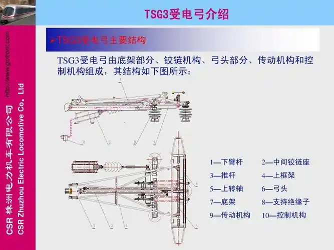 tsg3受电弓介绍1ppt