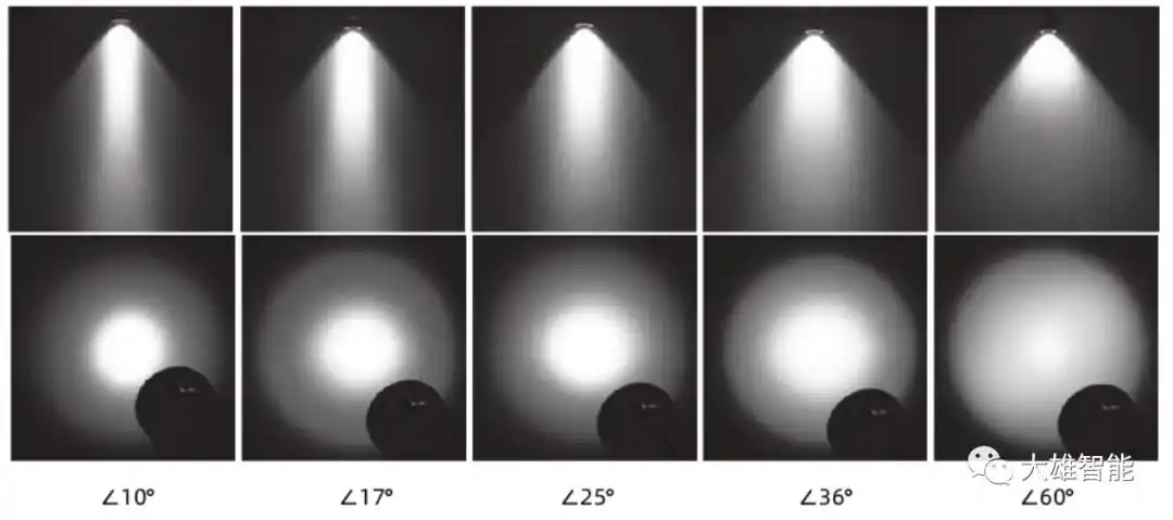 射灯基本参数功率显指光束角全面介绍