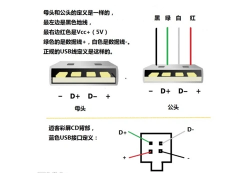 手机数据线里面4跟线,白色,红色,蓝色黑色,分别是起到什么作用的线