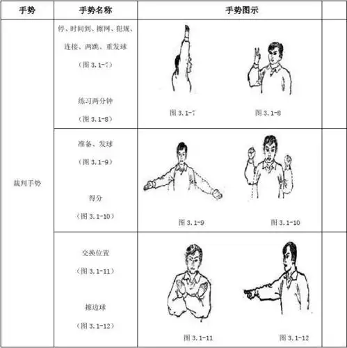 乒乓球比赛主要裁判手势简介