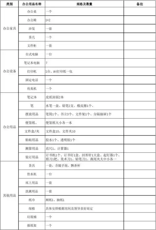 文档下载 所有分类 表格/模板 表格类模板 > 新入职人员办公用品清单