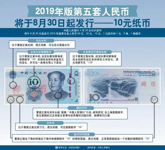 图表2019年版第五套人民币将于8月30日起发行10元纸币