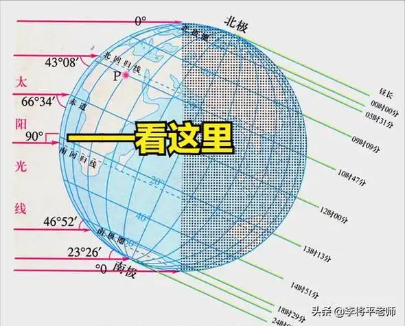 成都冬天太阳照射角度,成都冬天日照角度
