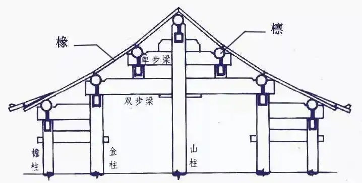 古建筑屋面三层结构