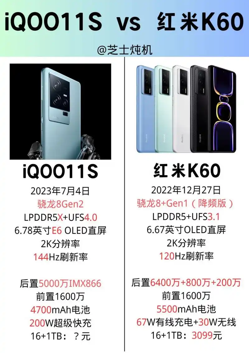 iqoo11s和红米k60配置参数对比,200w快充真的很香,大家期待吗?