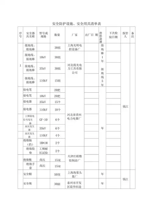 安全防护设施安全用具清单表