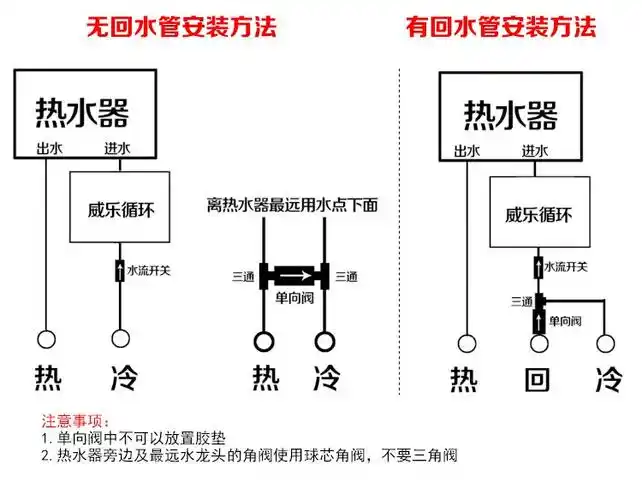威乐回水器 热水器循环系统家用 循环泵 内置德国进口水泵 燃气空气能