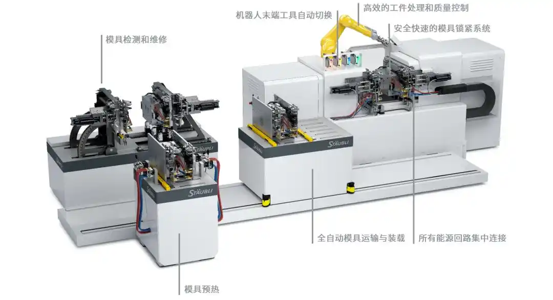 staubli快速换模整体解决方案领导者