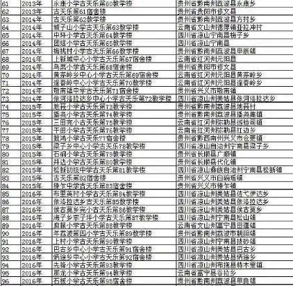 古天乐希望小学部分名单