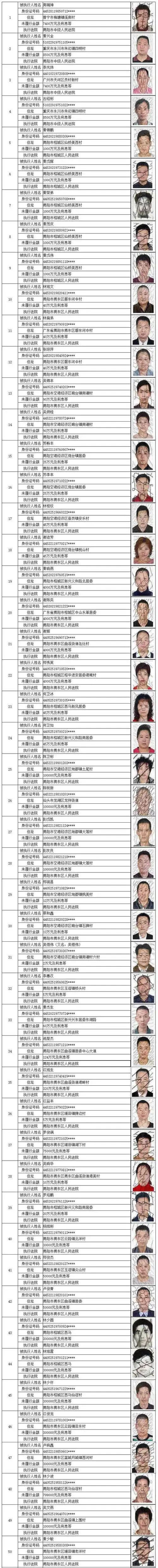 揭阳法院公布一批失信被执行人名单