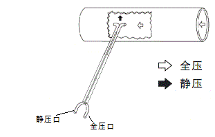 供应s型防堵皮托管,背靠背皮托管