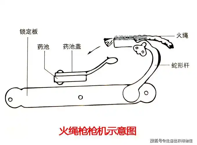 军事博物馆看展从火门枪到自动枪从枪械文物看五百年枪史