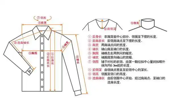 衣服三围的测量问题