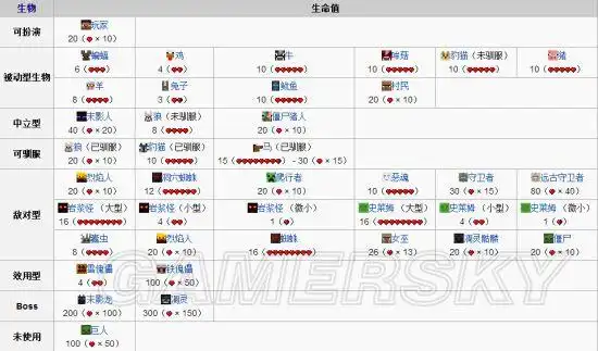 笼统的讲一下具体的个生物生命值我用wiki的了造成伤害的方法有许多种