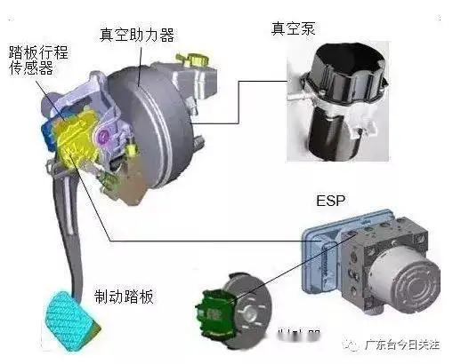 专家:检修要到专业机构|刹车系统|汽车|油门|刹车失灵_网易订阅
