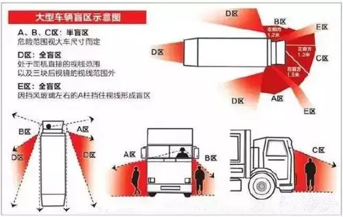 科普货车盲区那些事
