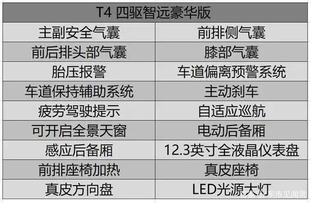 要激情更要安全 2021款沃尔沃xc40哪款车型更值得购买?