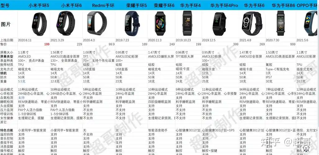 最近华为发布了新的智能手环b6899的价格划算吗