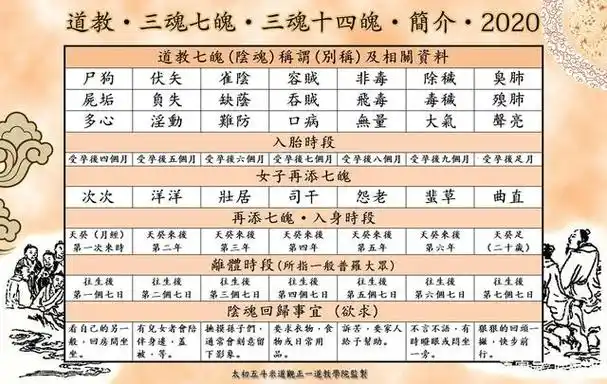 三魂七魄.女子十四魄.来龙去脉