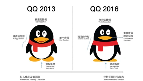 qq的官方标志为什么是一只企鹅坊间传闻万千官方亲自回复