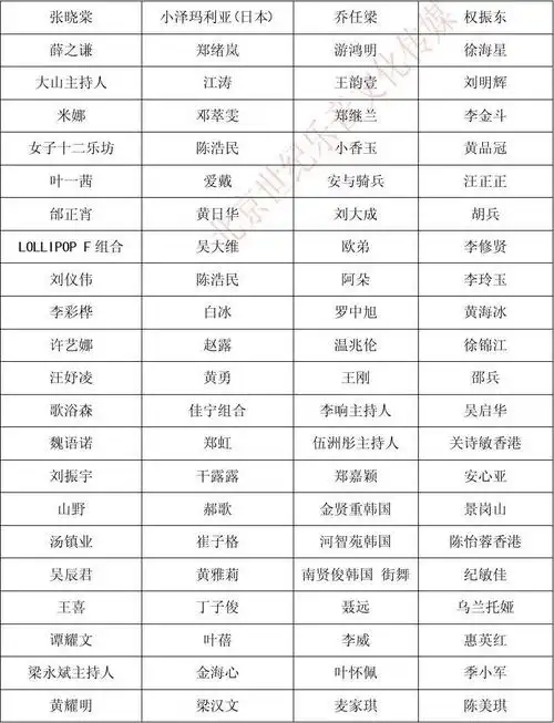 2013年-2014年网络歌手,港台,内地明星出场费商业报价表