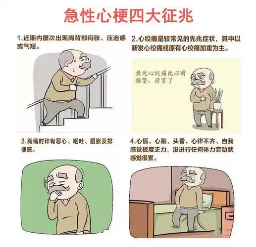 是由于冠状动脉粥样硬化使管腔狭窄或闭塞,导致心肌缺血/缺氧或坏死而