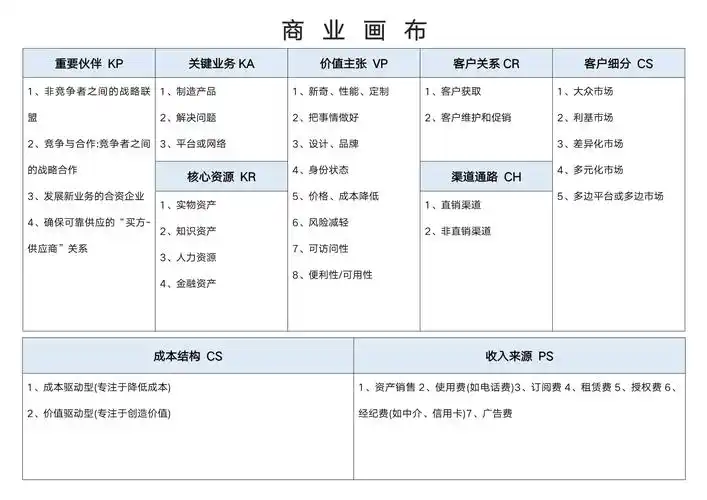 商业画布分析(九大模块)