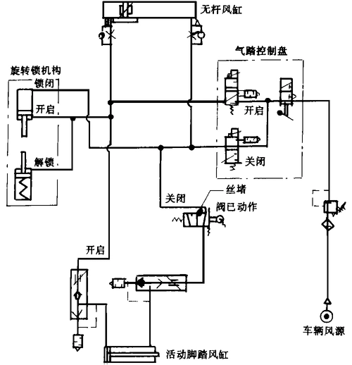 铁路客车用自动塞拉门