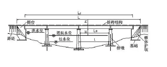墩台和承台有什么区别