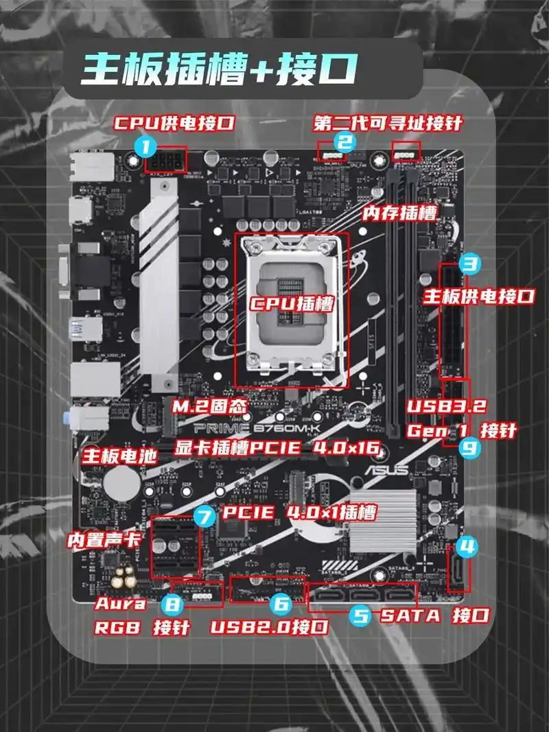 华硕h81mk主板接线图解 - 抖音
