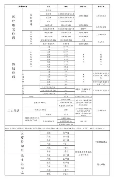 劳动法律法规工伤赔偿表格