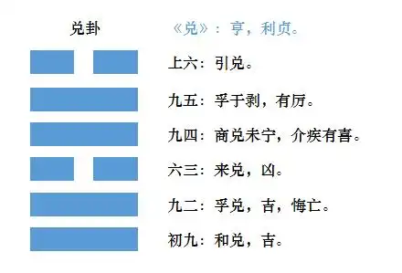 《易经》中"兑卦"的智慧