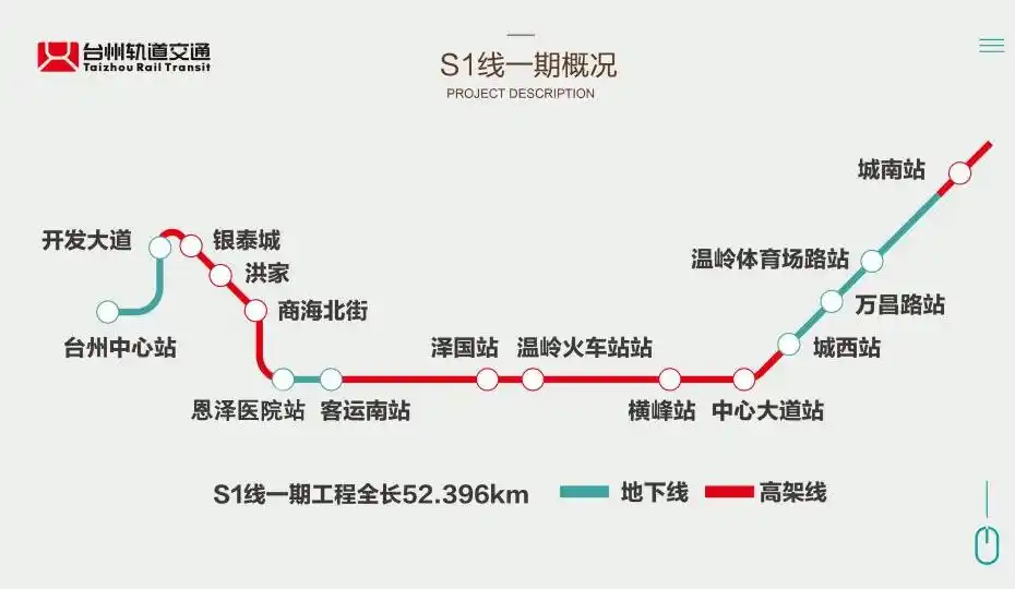 8月,日立电梯中标台州市域铁路s1线一期工程,为该项目提供25台垂直
