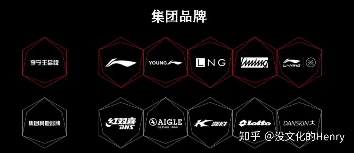 深度剖析李宁30年的品牌发展历程