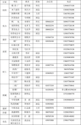南阳市工贸行业通信录