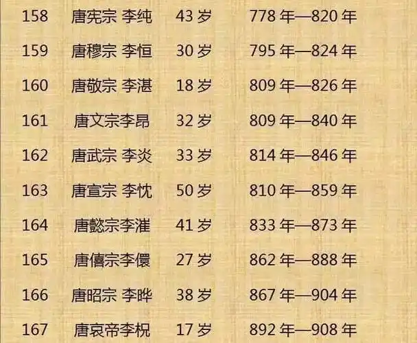 (整理不易, 值得收藏)|周星驰|资治通鉴|乾隆|成龙|王朔_网易订阅