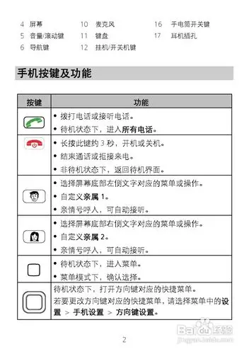 华为g5000手机说明书:[1]
