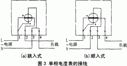 单相电表接线两种方式实物图