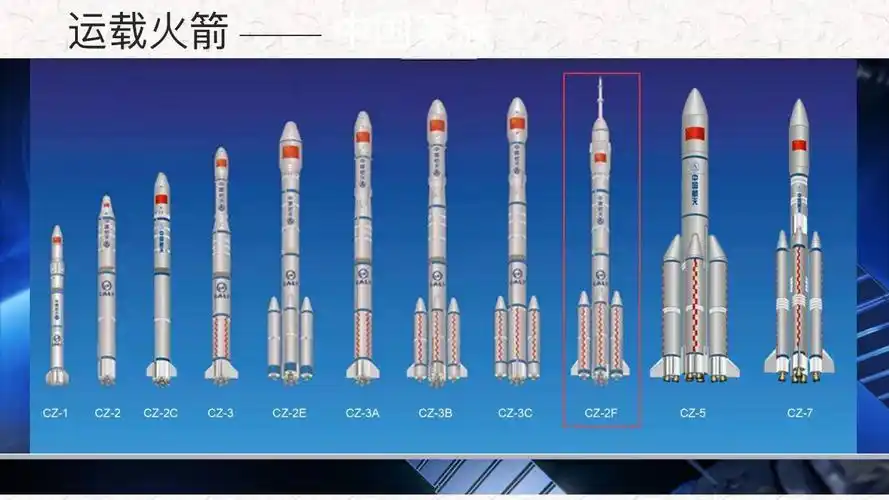 第二次世界大战后,在导弹基础上发展起来的运载火箭,彰显着人类