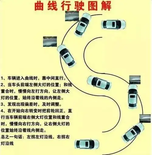 s弯道不压线,典典有妙招!